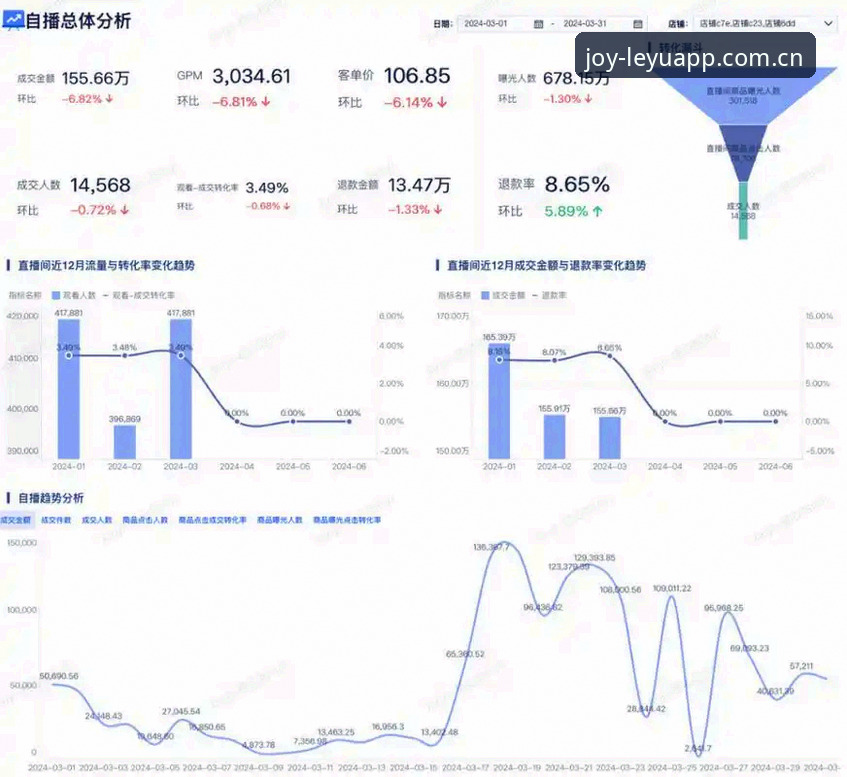 乐鱼体育平台赛事分析评测使用指南：从数据检索到直播对比的实操拆解